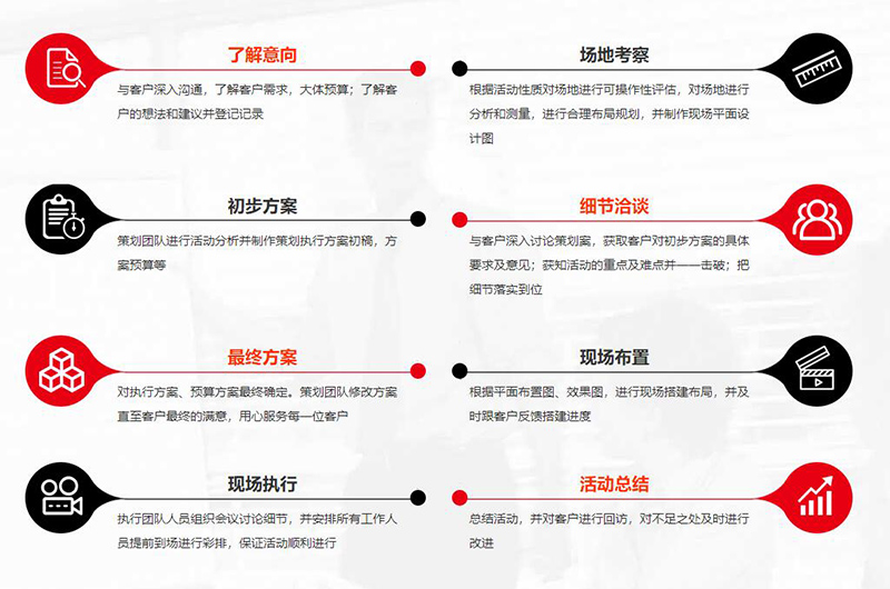 會議活動定制