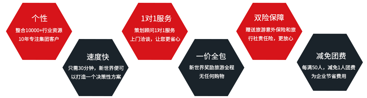 獎勵旅游